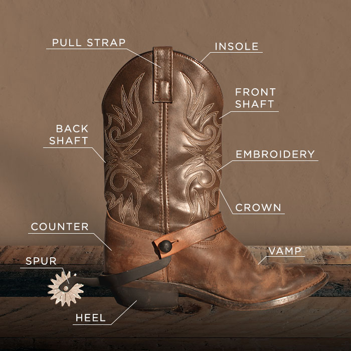 What Are The Things On The Back Of Cowboy Boots? - PostureInfoHub