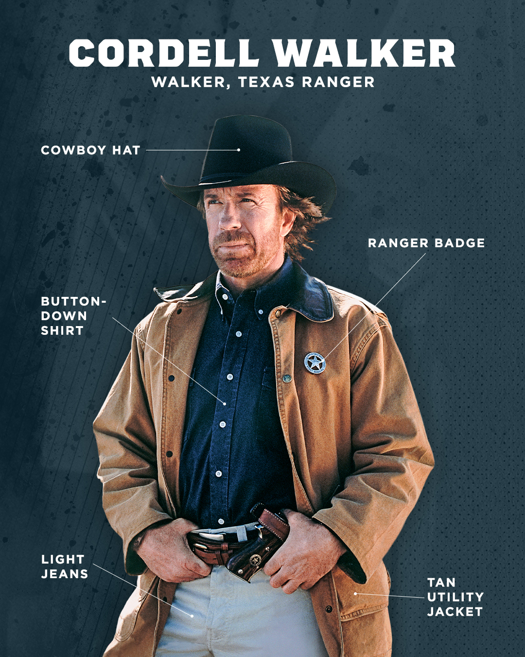 Texas Ranger Costume 